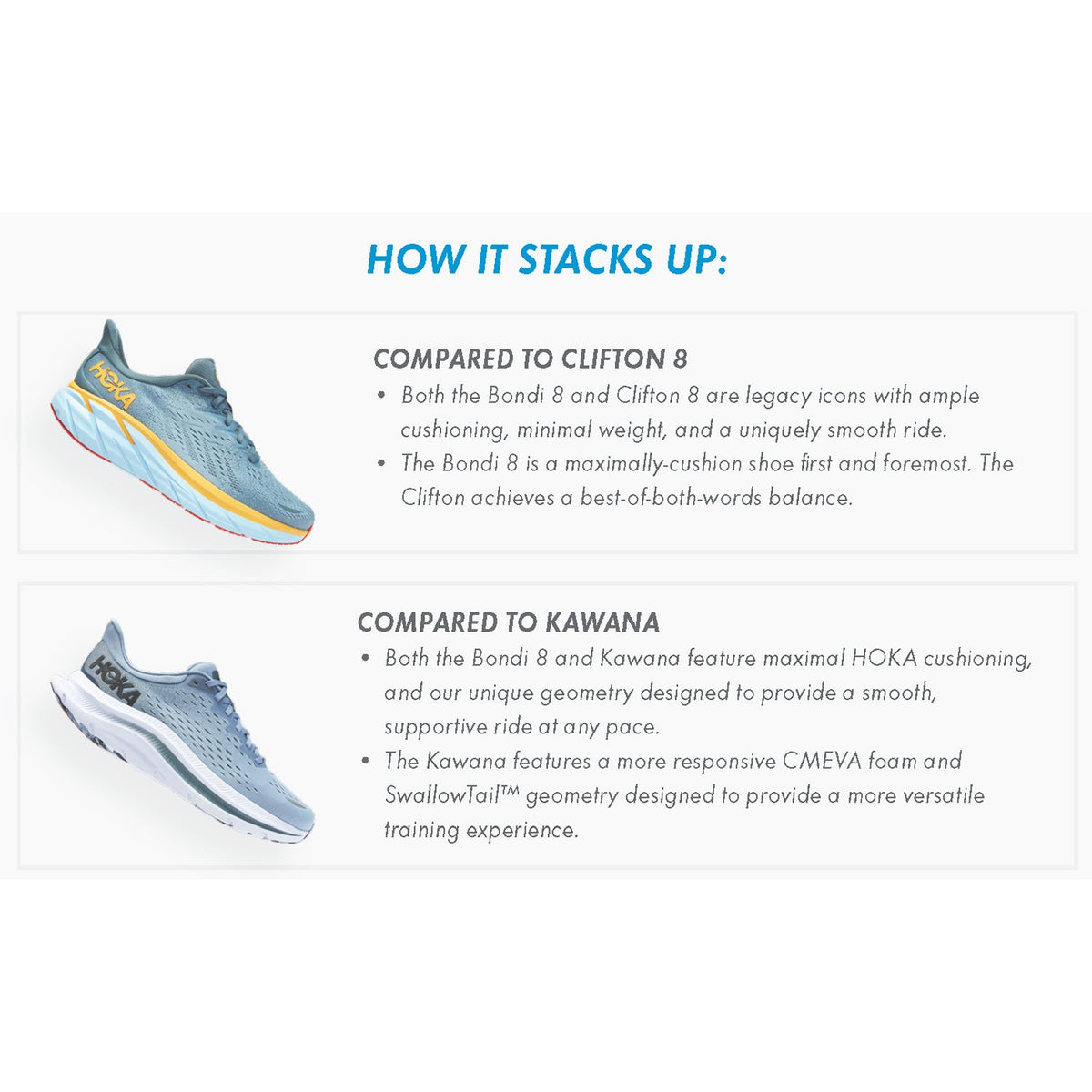 HOKA Bondi 8 Men's Running Shoes Black/Black Mesh