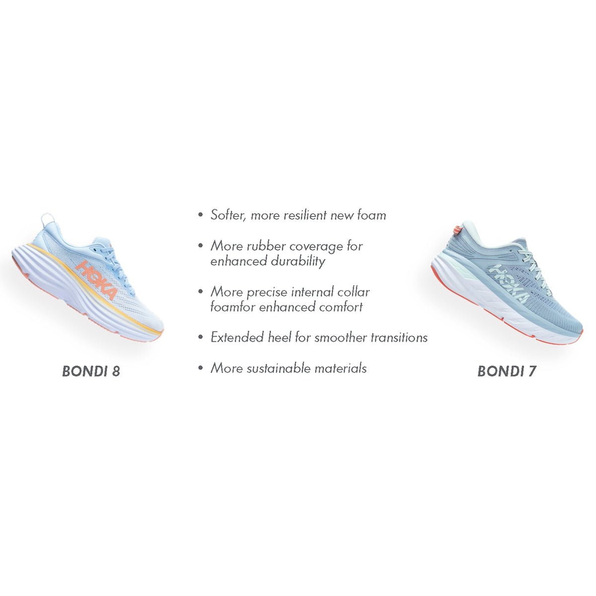 HOKA Bondi 8 Men's Running Shoes Outer Space/All Aboard Mesh