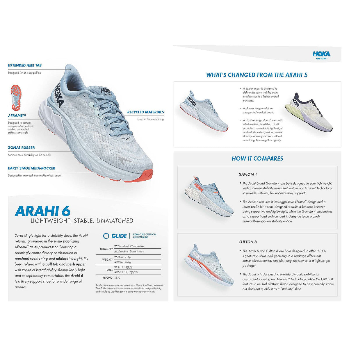 HOKA Arahi 6 Women's Running Shoes Harbor Mist/Silver Mesh